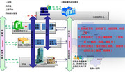 插件式智慧城市建設